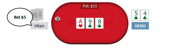 Poker Strategy Pot Odds