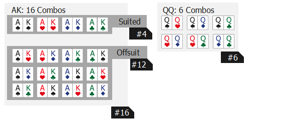 Poker combinations chart printable