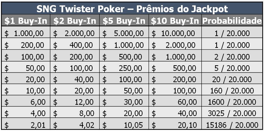 twister poker strategy