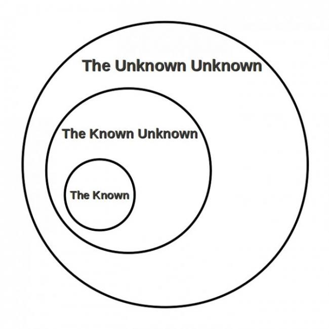 known unknown