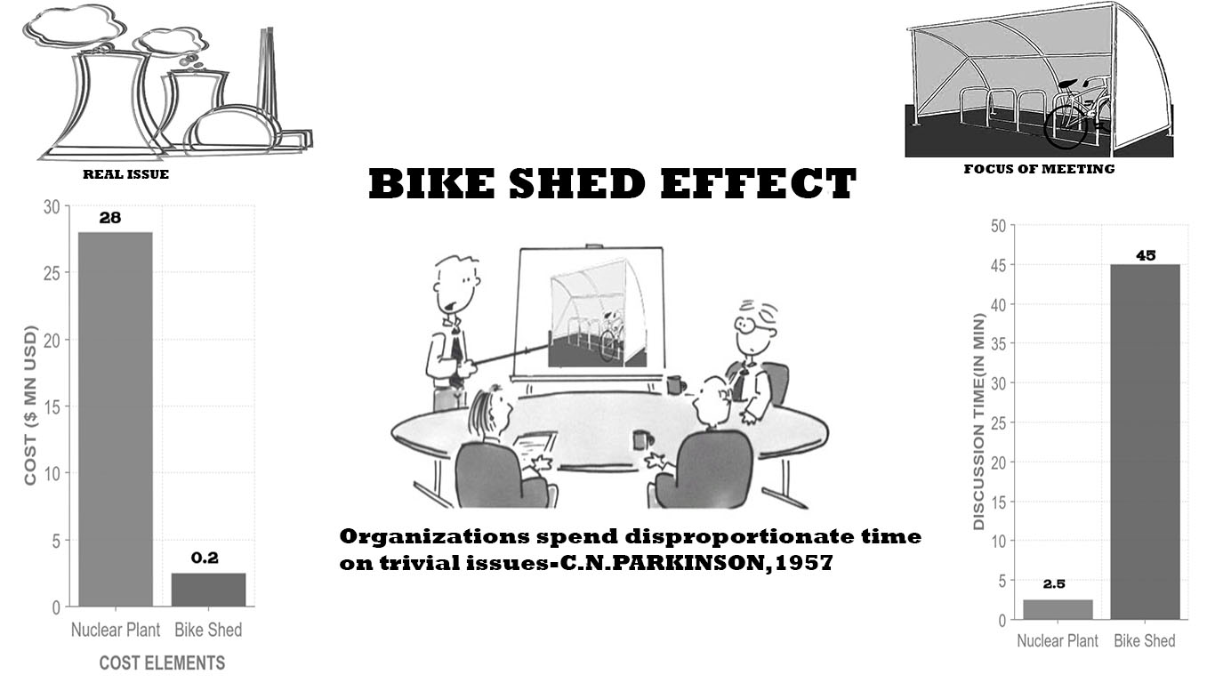 news: gto poker theories: the bike shed effect