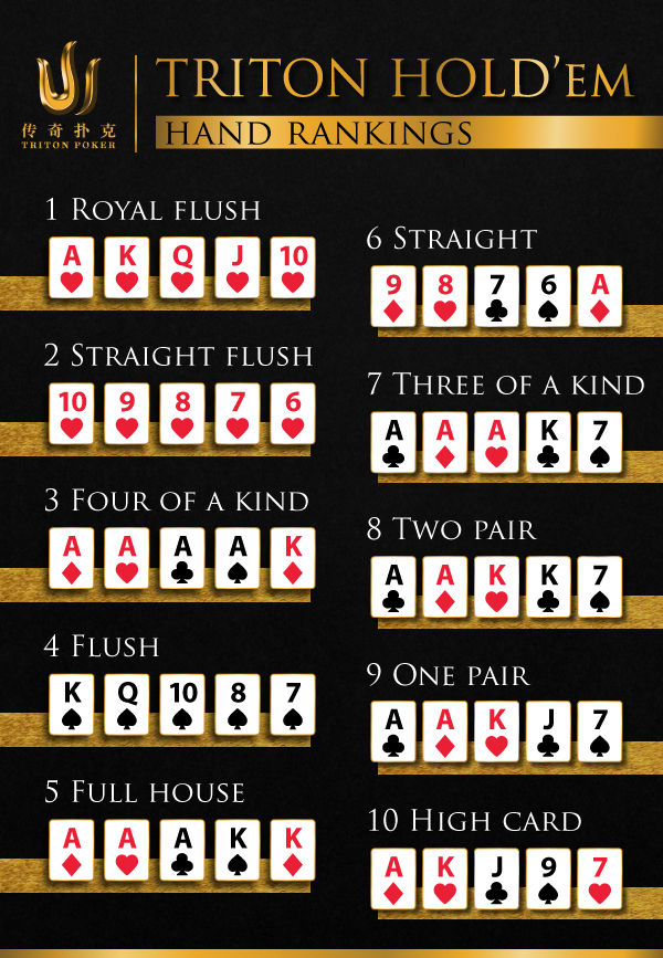 Poker Starting Hand Range Chart