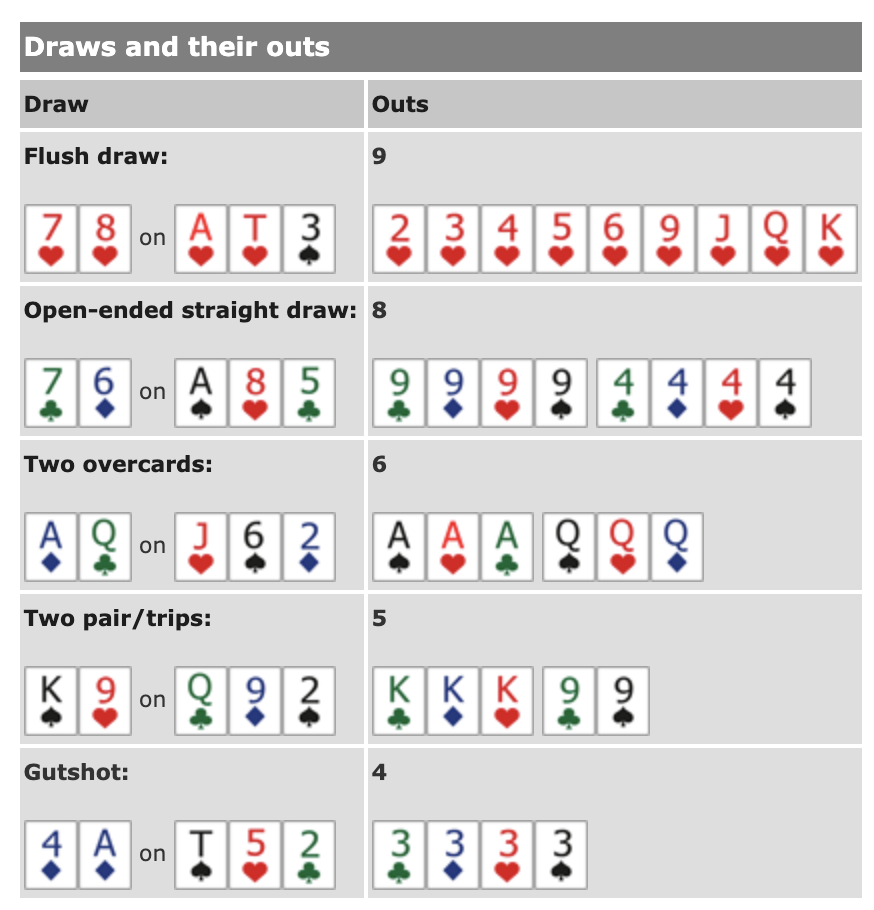 How to play poker with beginners