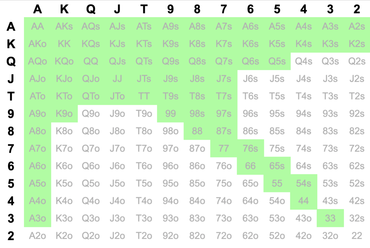 PKO Poker Strategy: How to adapt by O'Kearney, Dara