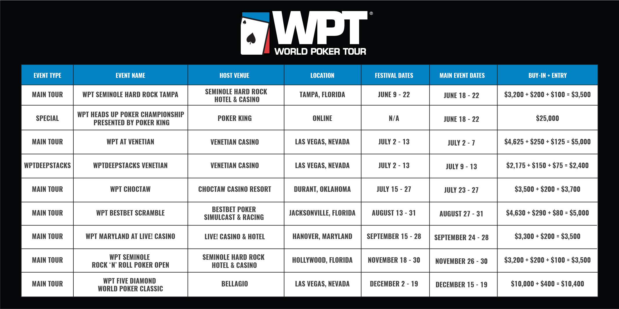 wpt poker tour schedule